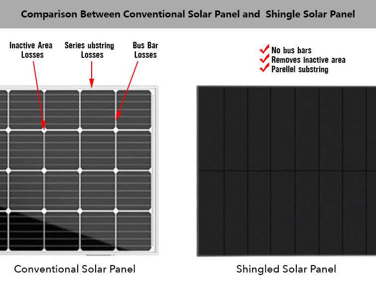 Comparison Between Conventional Solar Panel and Shingle Solar Panel