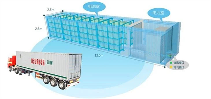 1MWH KVA Lithium ion Energy Solar Storage System