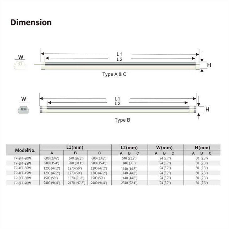 IP65 Waterproof LED Triproof Light - 40W Smart Vapor-Tight Fixture