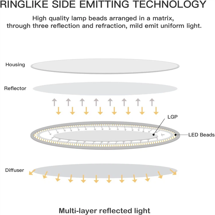 round led surface mount light round led surface mount light
