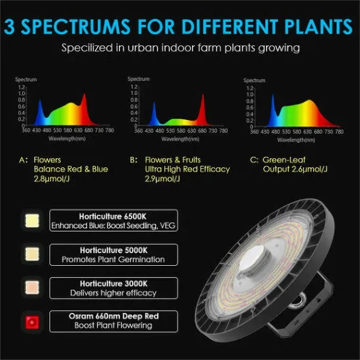 full spectrum led grow lights